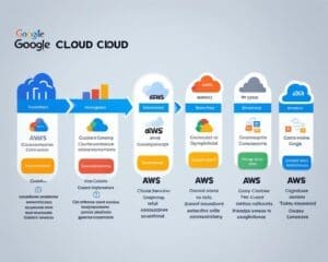 Google Cloud vs. AWS: Which Cloud is Better?